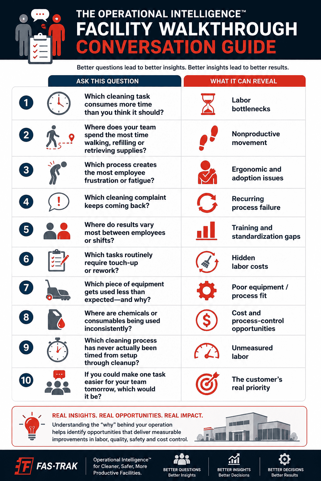 infograph of the operational intelligence walk through guide.