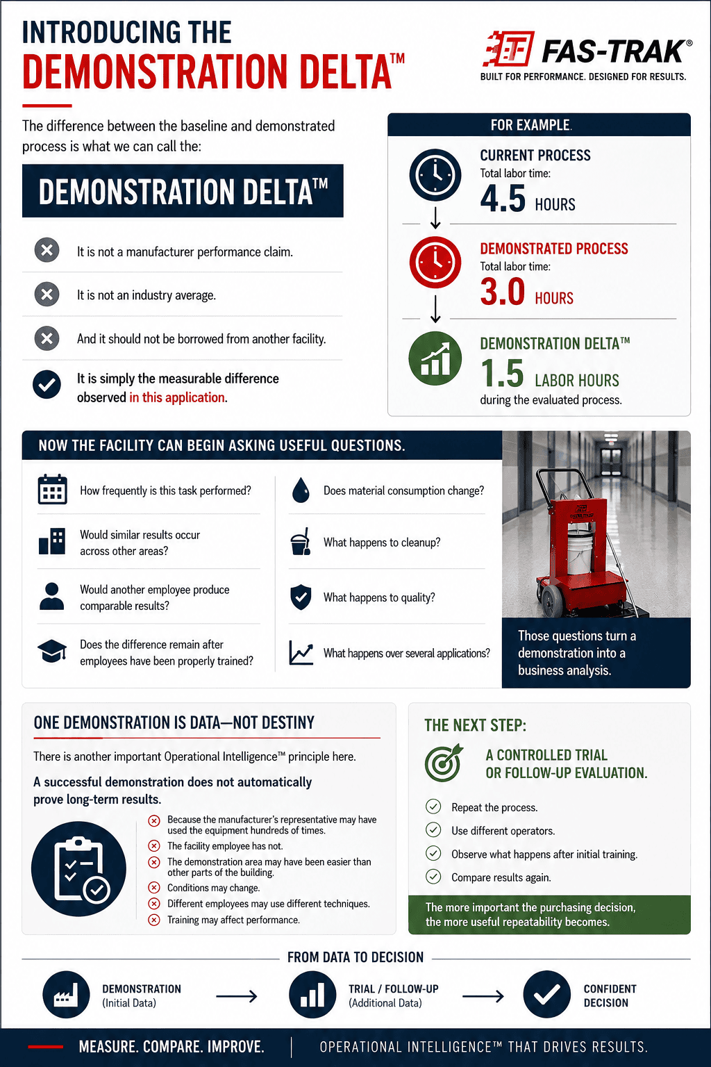 infographic image that introduces the demonstrative delta.